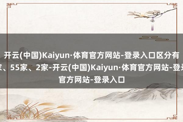 开云(中国)Kaiyun·体育官方网站-登录入口区分有219家、55家、2家-开云(中国)Kaiyun·体育官方网站-登录入口
