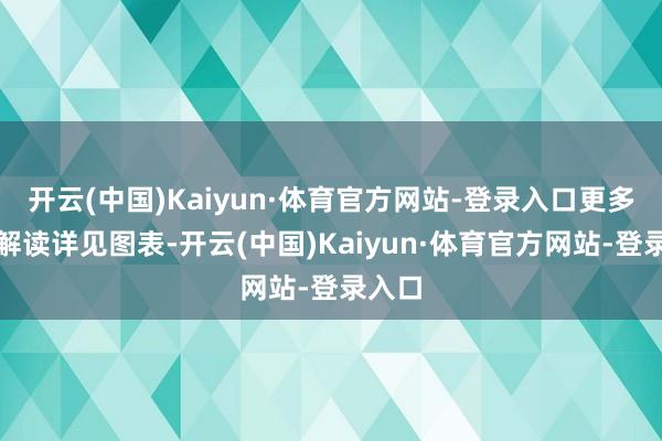 开云(中国)Kaiyun·体育官方网站-登录入口更多品种解读详见图表-开云(中国)Kaiyun·体育官方网站-登录入口