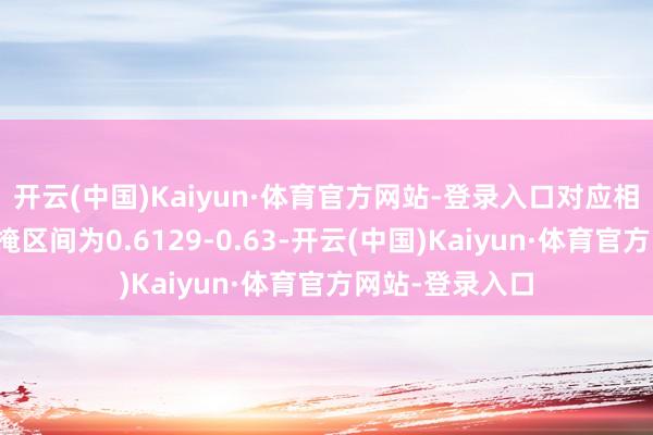 开云(中国)Kaiyun·体育官方网站-登录入口对应相沿阻力最大遮掩区间为0.6129-0.63-开云(中国)Kaiyun·体育官方网站-登录入口
